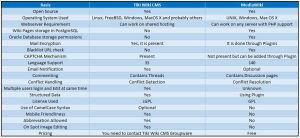 Tikiwiki-vs-Mediawiki