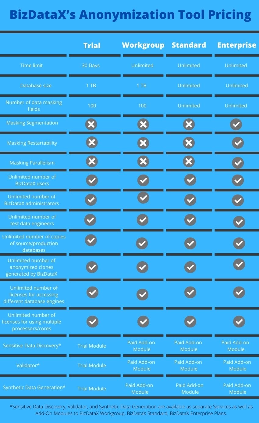 BizDataX’s anonymization tool Pricing