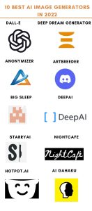 AI Image generators