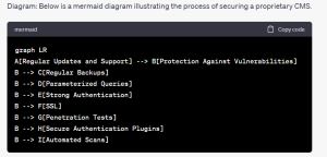 A Comprehensive Guide to Choosing the Right CMS for Enhanced Security and Performance